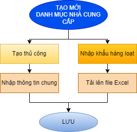 Diagram Description automatically generated