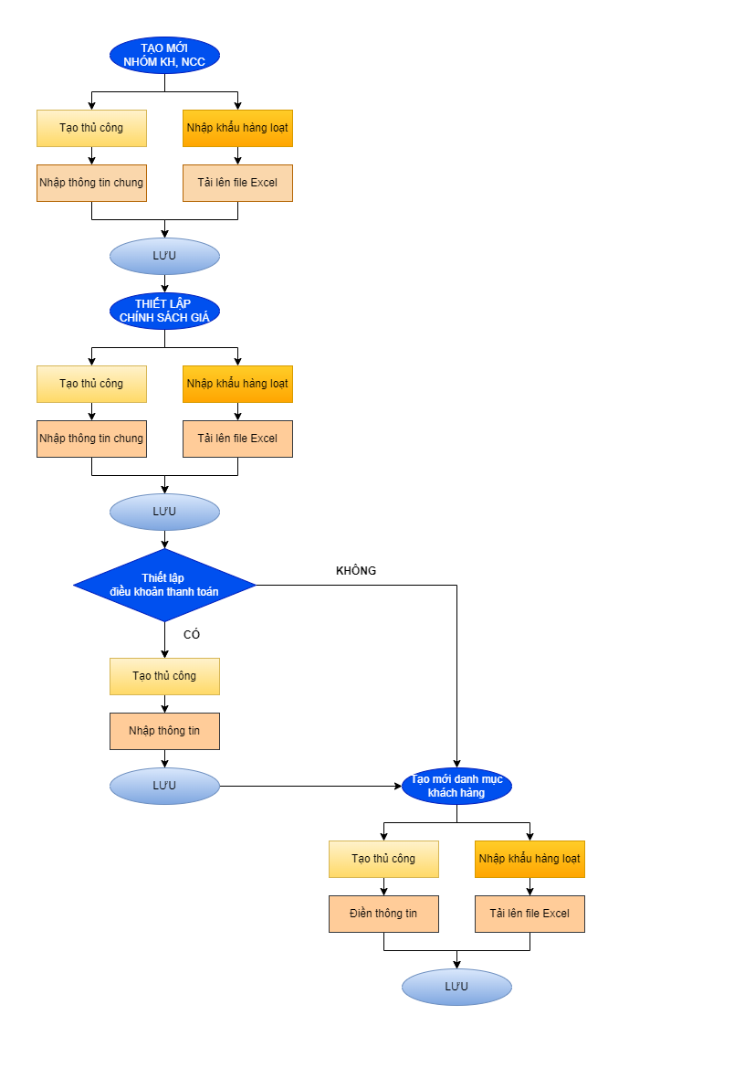 Diagram Description automatically generated